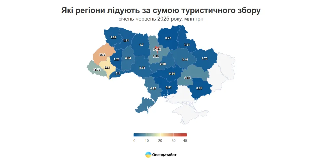 Кіровоградщина увійшла до трійки регіонів з найнижчим туристичним збором