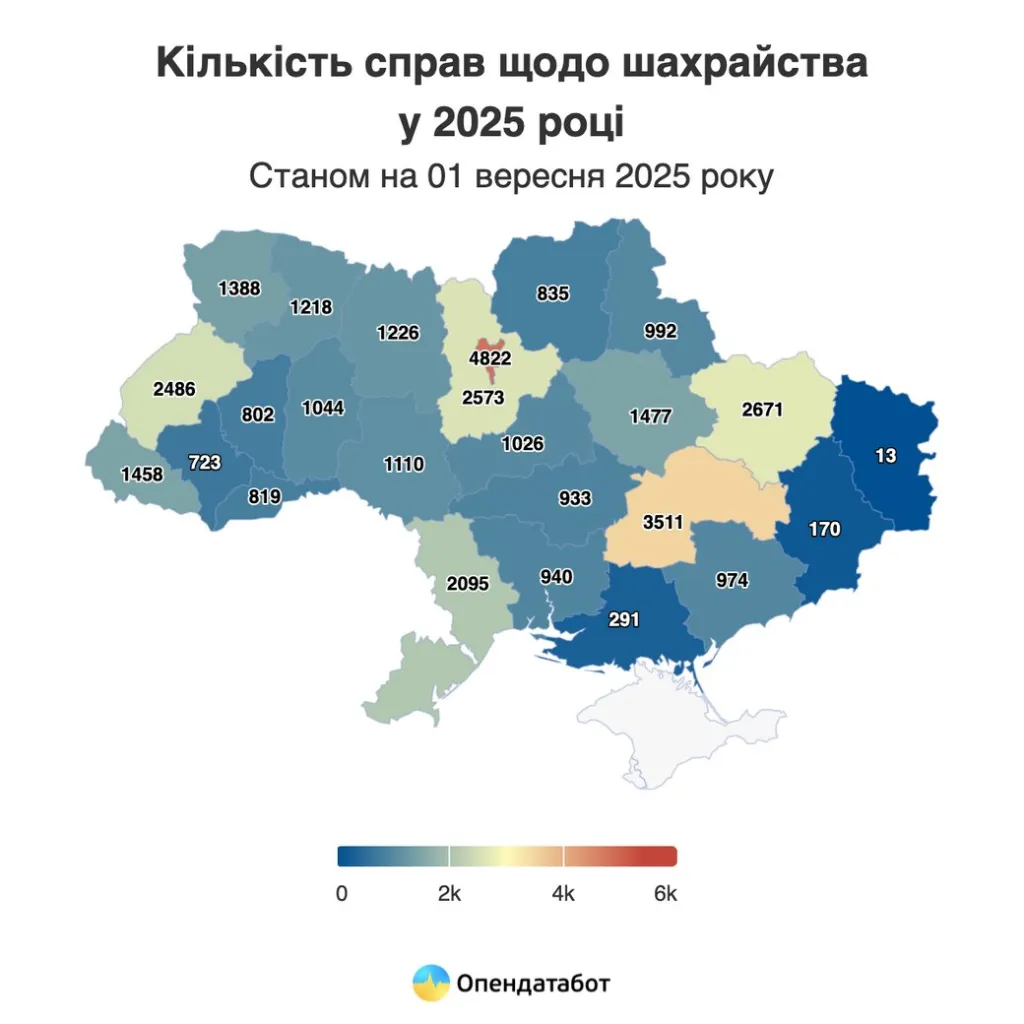 На Кіровоградщині з початку року відкрили понад 900 кримінальних проваджень щодо шахрайства