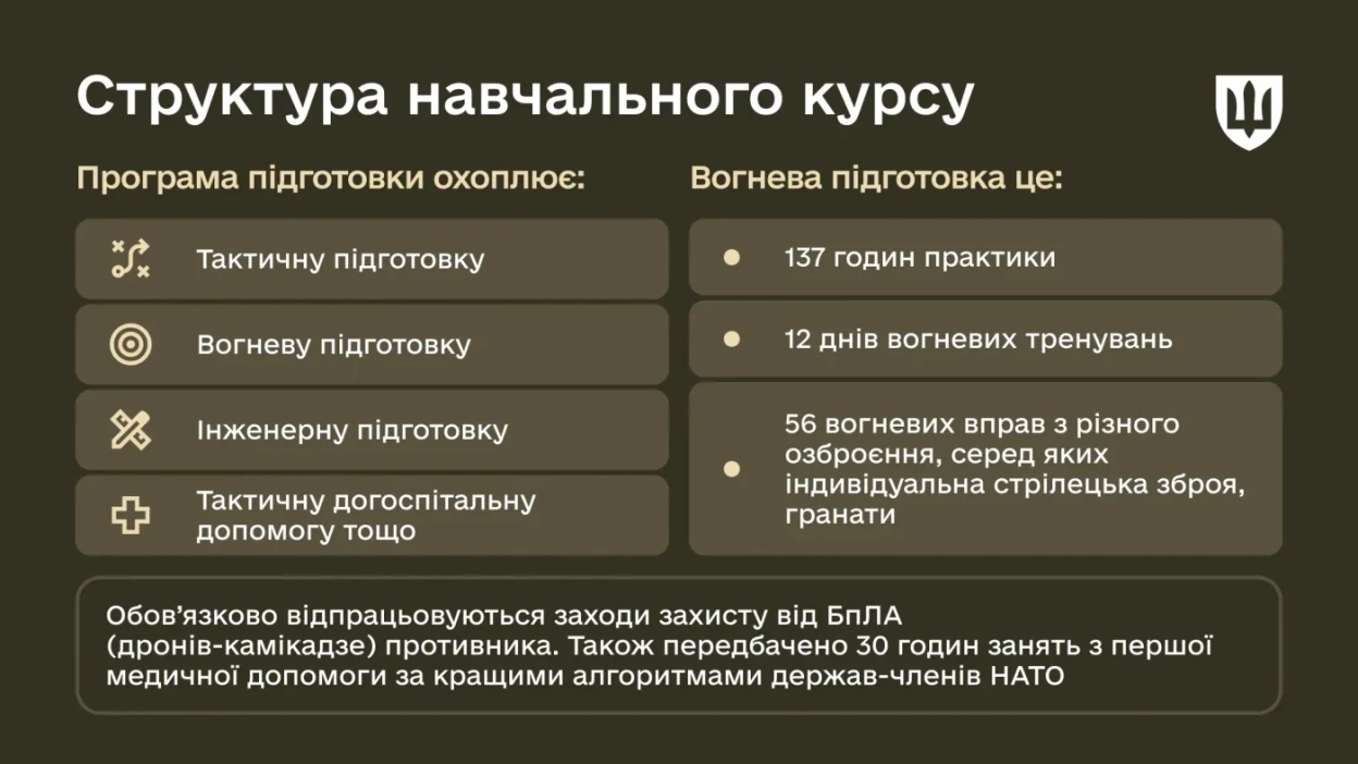 51 день підготовки: як проходить оновлений курс БЗВП та що отримують новобранці