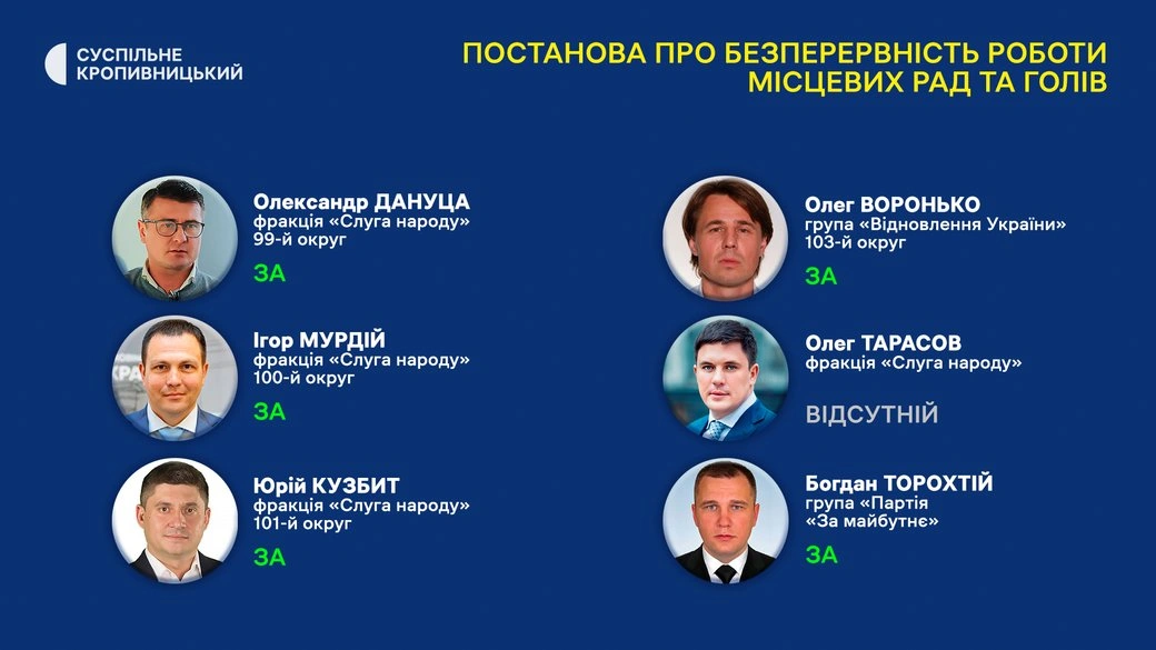 Безперервність влади під час війни: як голосували депутати від Кіровоградщини