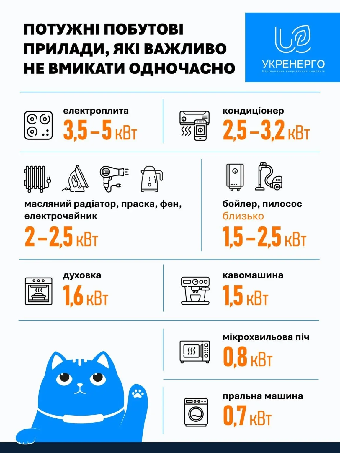 Кіровоградщина готується до погодинних відключень світла 8 грудня