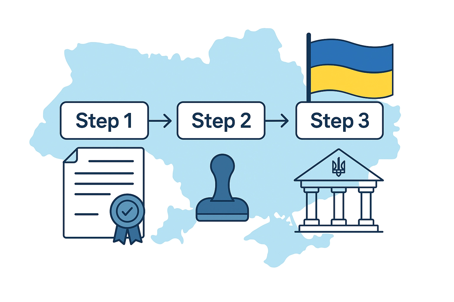 Що потрібно для відкриття ТОВ?